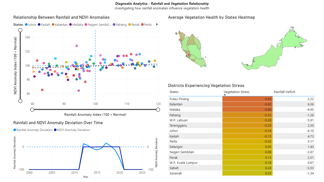 Climate Assessment Dashboard